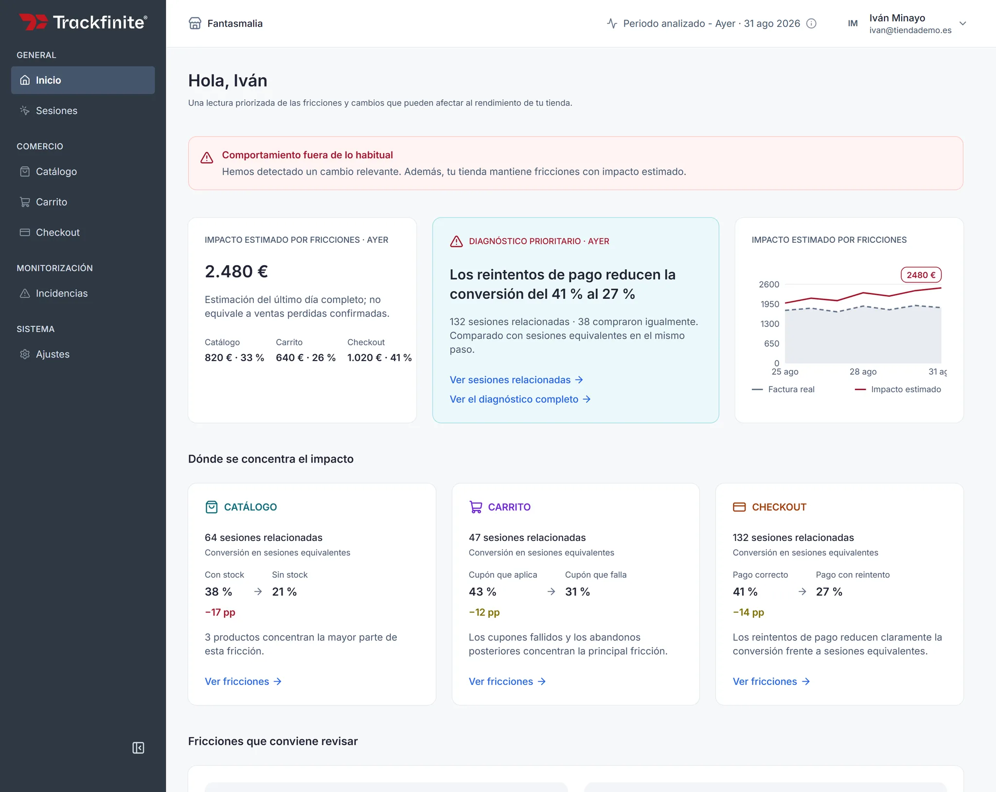 Panel de Trackfinite: impacto estimado por fricciones del día, diagnóstico prioritario y dónde se concentra el impacto entre catálogo, carrito y checkout.